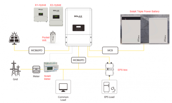 SolaX Power System With Energy Storage Solarity