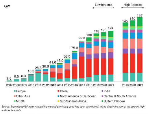 5 Potential Fire Hazards And Mitigation In Photovoltaic Systems - Solarity