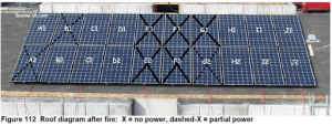 5 Potential Fire Hazards And Mitigation In Photovoltaic Systems | Solarity