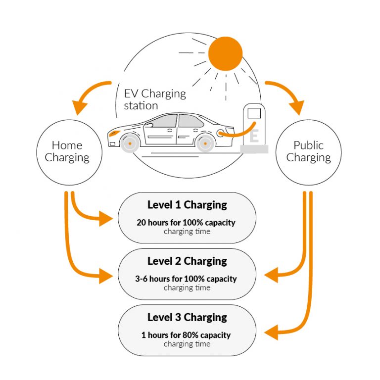 driving-to-the-future-how-to-select-a-home-ev-charging-station-solarity