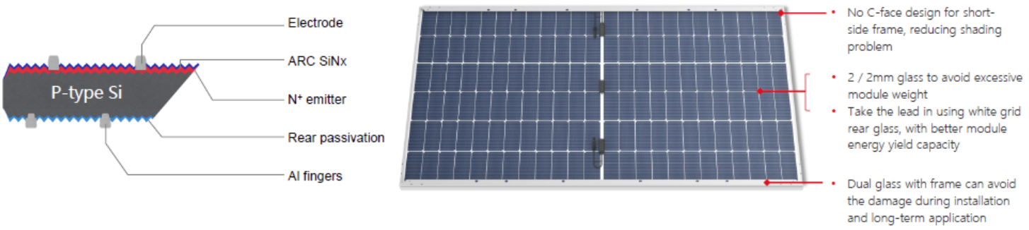 longi-solar-solution